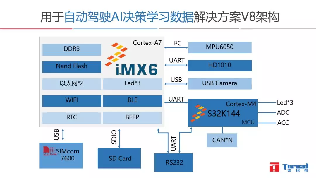 共享汽車(chē)Tbox |電動(dòng)車(chē)分時(shí)租賃|CANBUS總線開(kāi)發(fā)|汽車(chē)總線數(shù)據(jù)應(yīng)用解決方案