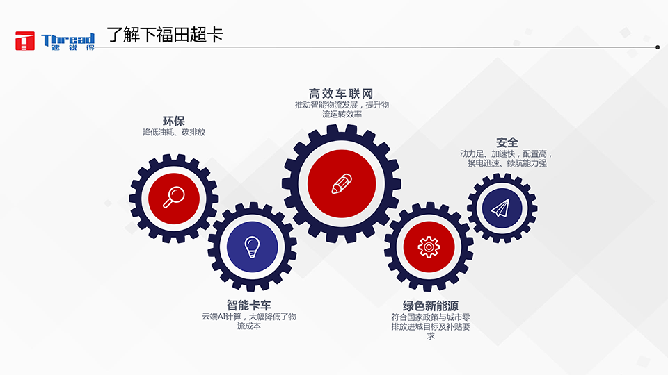 智能浪潮之巔-卡車物流運輸智能網(wǎng)聯(lián)共享化解決方案-7 副本.png