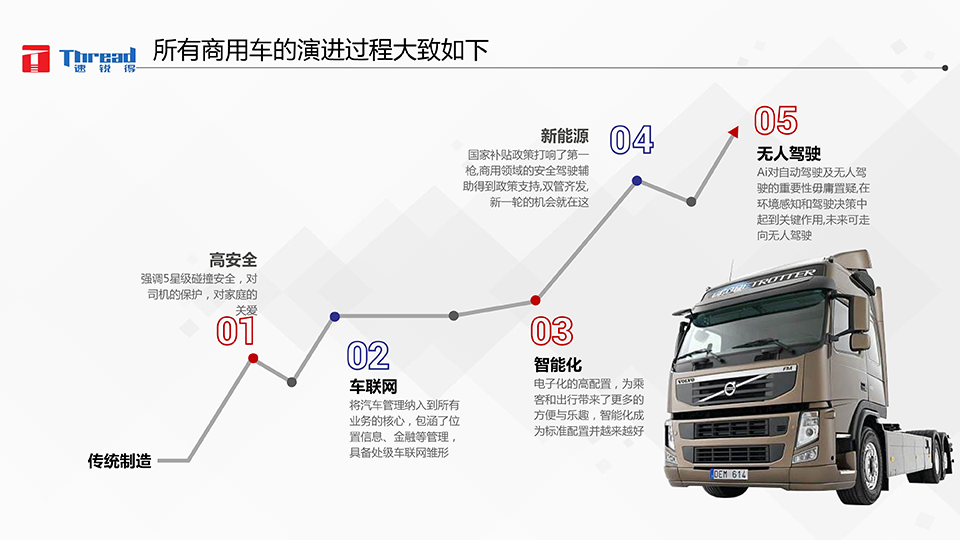 智能浪潮之巔-卡車物流運輸智能網(wǎng)聯(lián)共享化解決方案-9 副本.png