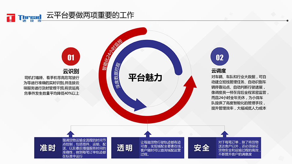 智能浪潮之巔-卡車物流運輸智能網(wǎng)聯(lián)共享化解決方案-18 副本.png