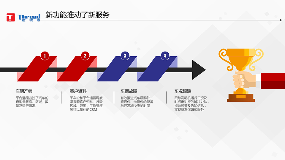 智能浪潮之巔-卡車物流運輸智能網(wǎng)聯(lián)共享化解決方案-20 副本.png