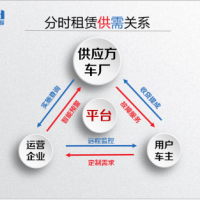 共享經(jīng)濟下新能源電動車分時租賃應(yīng)用分析